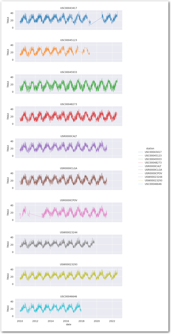 Time series of the maximum daily temperature (C) (zoom)